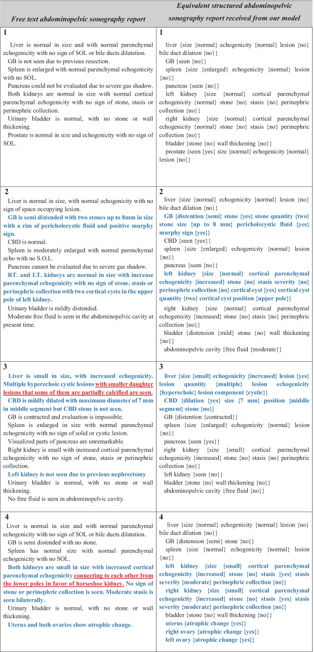 graphic file with name 10278_2022_692_Tab1_HTML.jpg