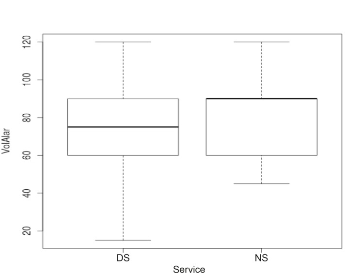 Figure 1 -