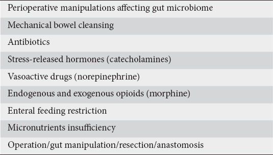 graphic file with name AnnGastroenterol-30-45-g002.jpg