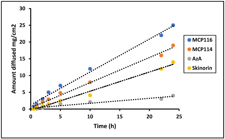 Figure 6