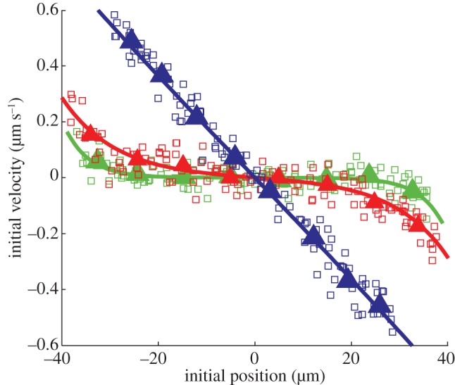 Figure 5.