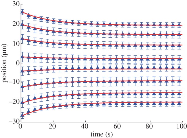 Figure 6.