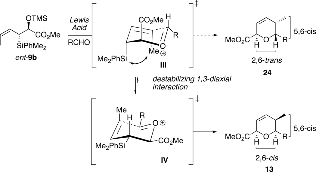 Scheme 6