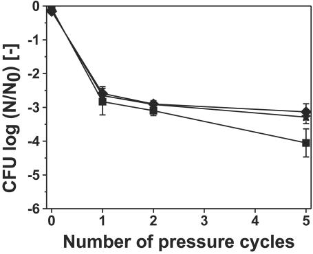 FIG. 5.