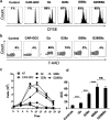 <b>Figure 4.</b>