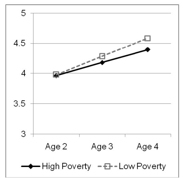 Figure 1d