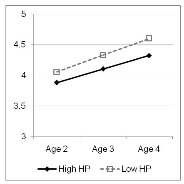 Figure 1f