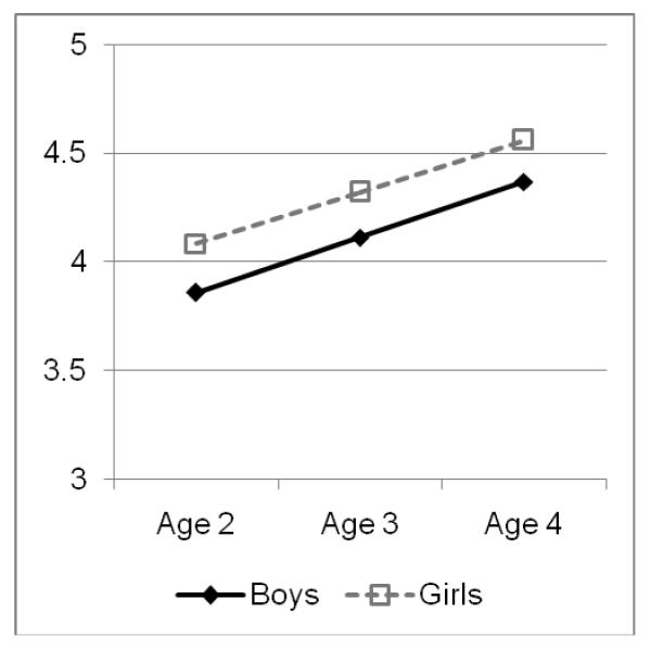 Figure 1b