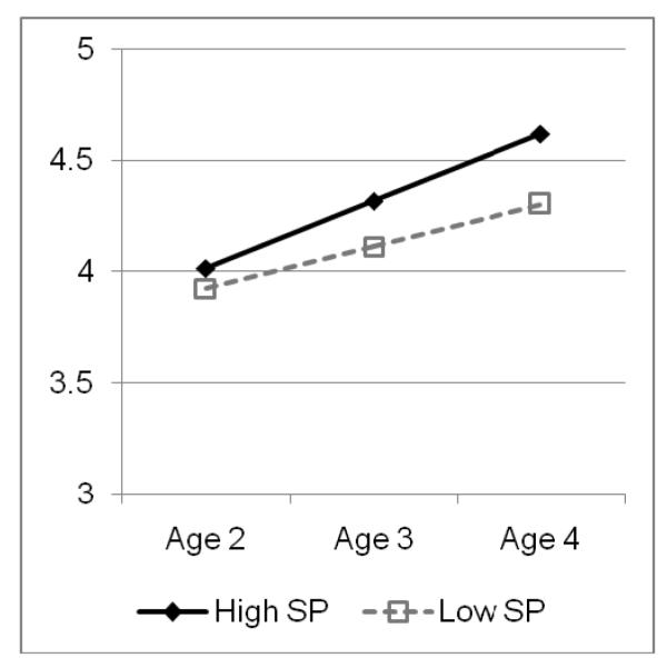 Figure 1e