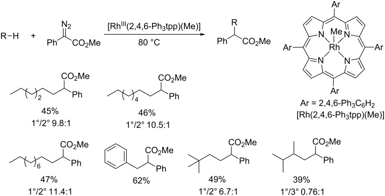 Scheme 6