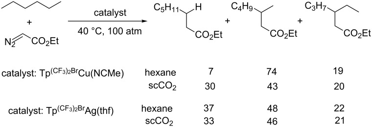 Scheme 10