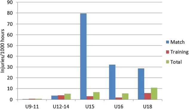 Figure 2