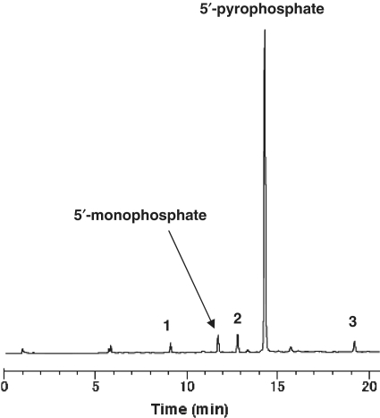 Figure 3.