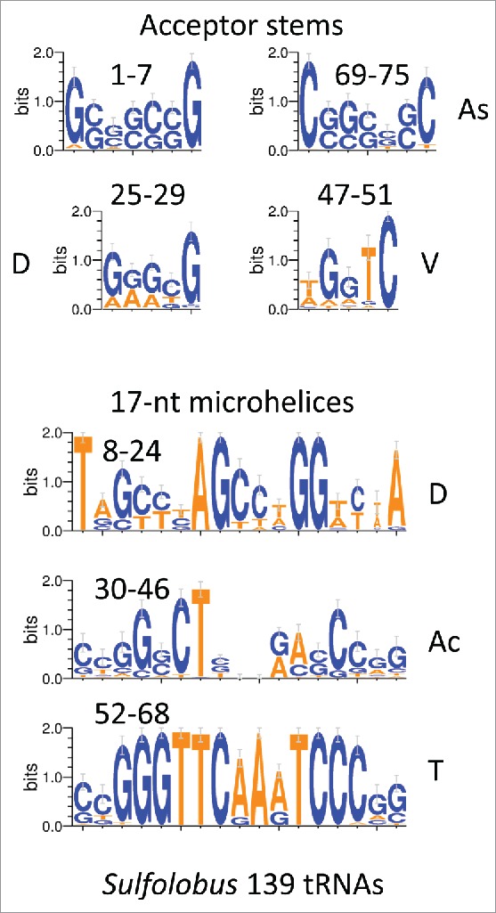 Figure 5.