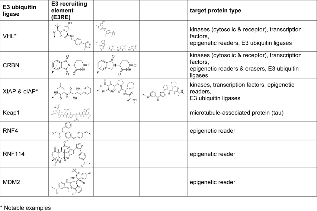 graphic file with name nihms-1524495-t0003.jpg