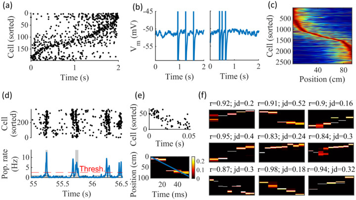 Figure 2: