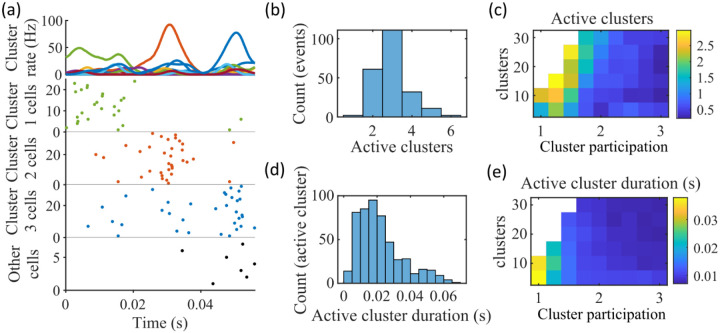 Figure 5: