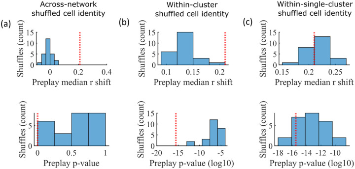 Figure 6: