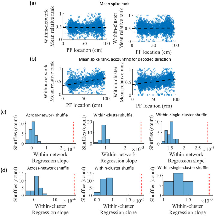 Figure 7: