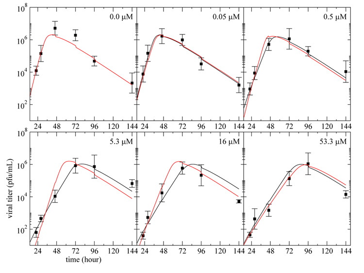 Fig. 8