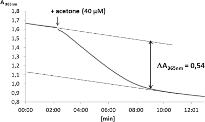 Fig 5