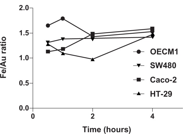 Figure 9