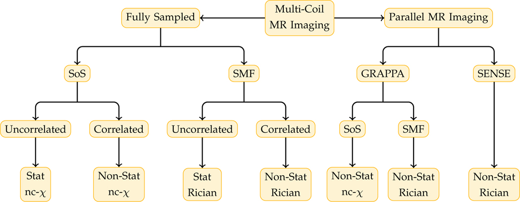 Fig. 2: