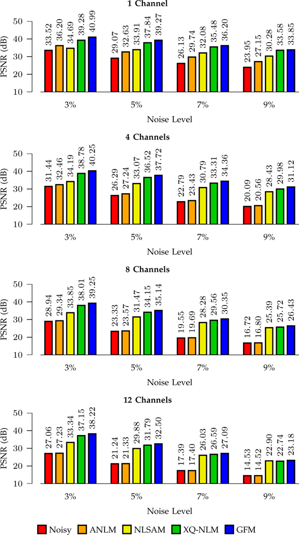 Fig. 7: