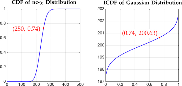 Fig. 3: