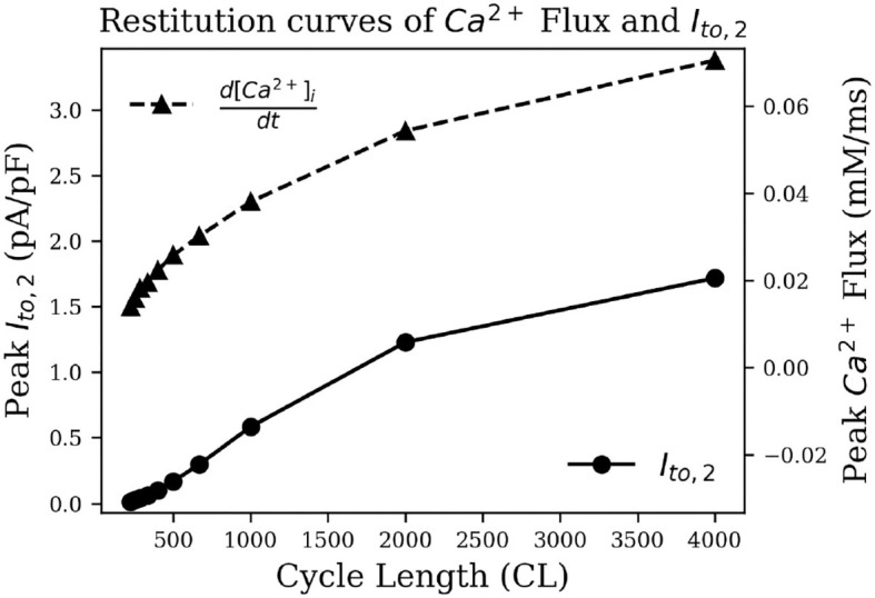 Figure 8