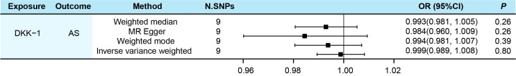 Figure 5