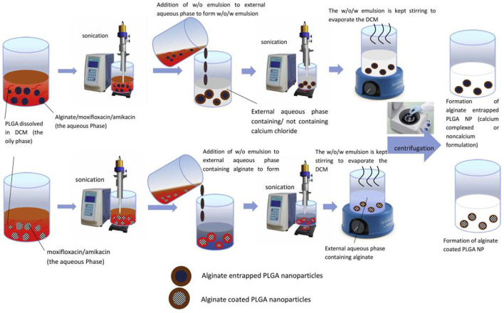 FIGURE 4