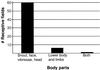 Fig 3.