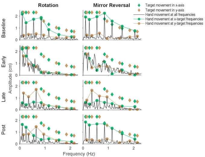 Figure 4—figure supplement 2.