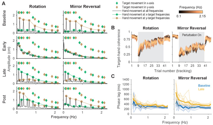 Figure 4—figure supplement 1.