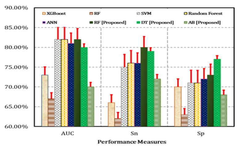 Figure 7