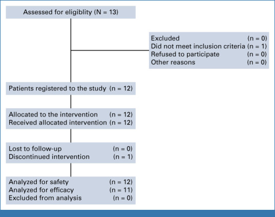 FIG A1.