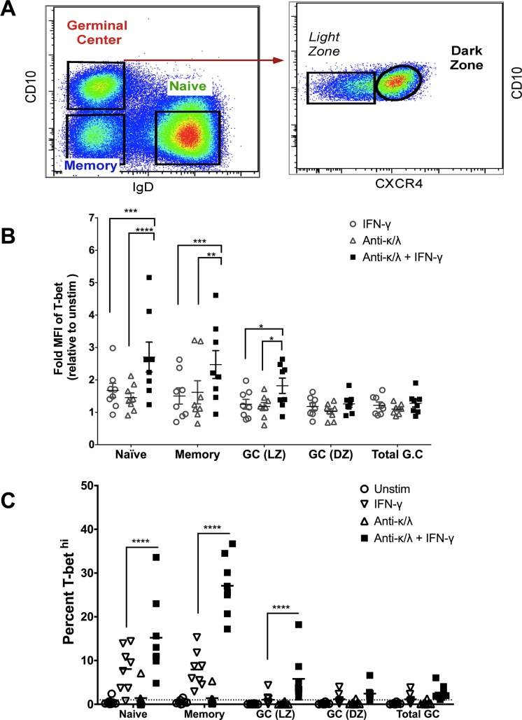 Fig 14