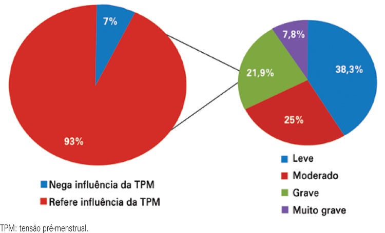 Figura 2