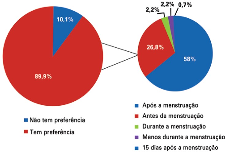 Figura 1