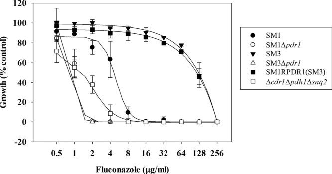 FIG 2