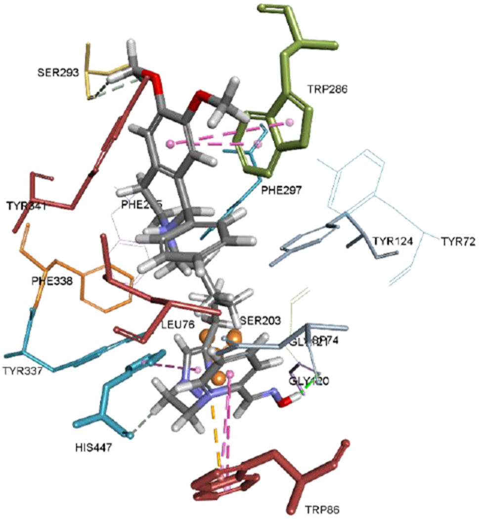 Figure 4.