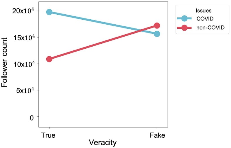 Fig. 13