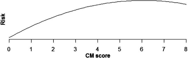 Fig. 2.