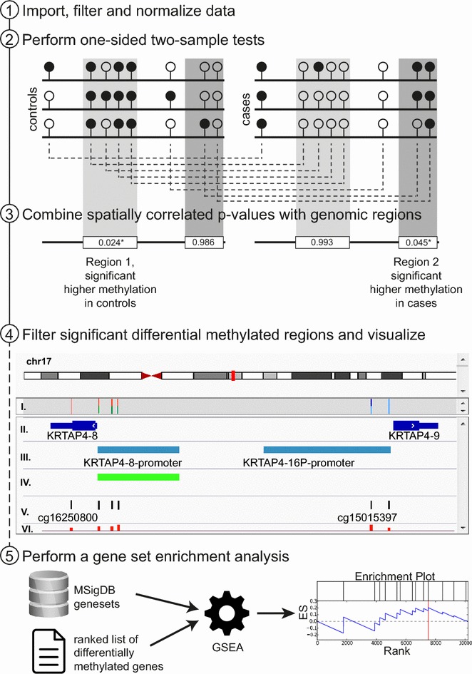 Fig. 2