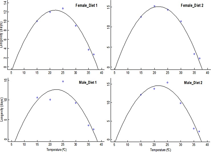 Fig 5