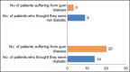 Graph 2