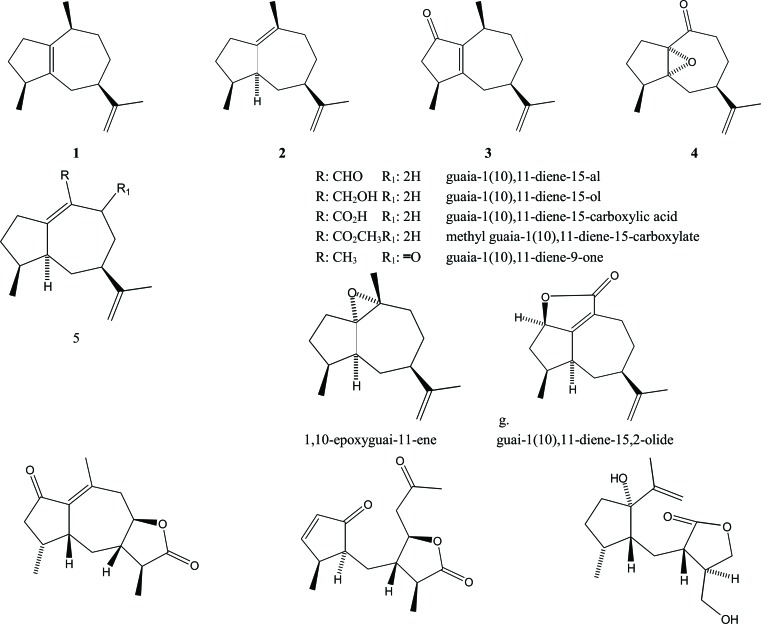 Fig. (2)