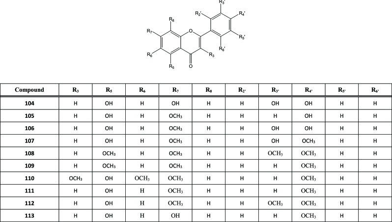 Fig. (12)