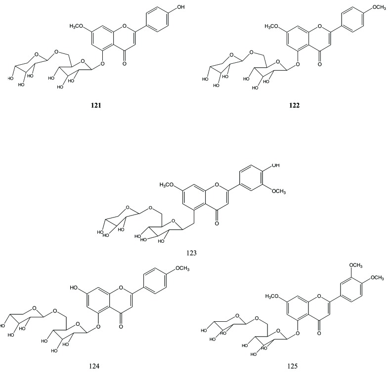 Fig. (14)